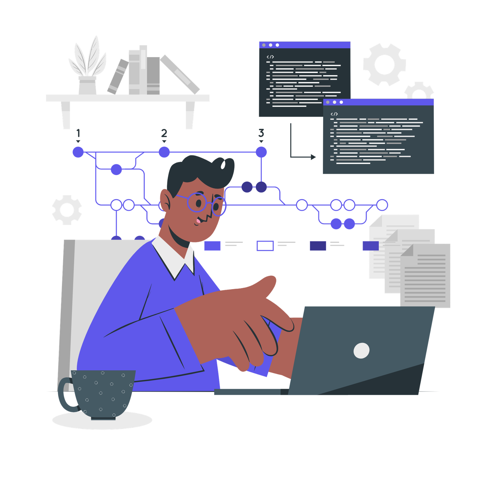 Version control-cuate